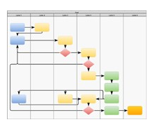 再利用性（Reusability）の重要性と実現方法