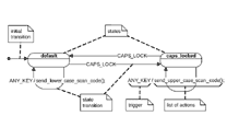 状態遷移図（State Transition Diagram）：システムの動作を視覚化する鍵