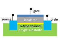 FET（Field Effect Transistor