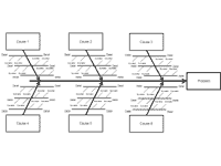 特性要因図（cause and effect diagram）