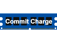 コミットチャージ（commit charge）