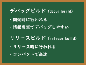 デバッグビルド（debug build）