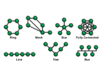 トポロジー（topology）